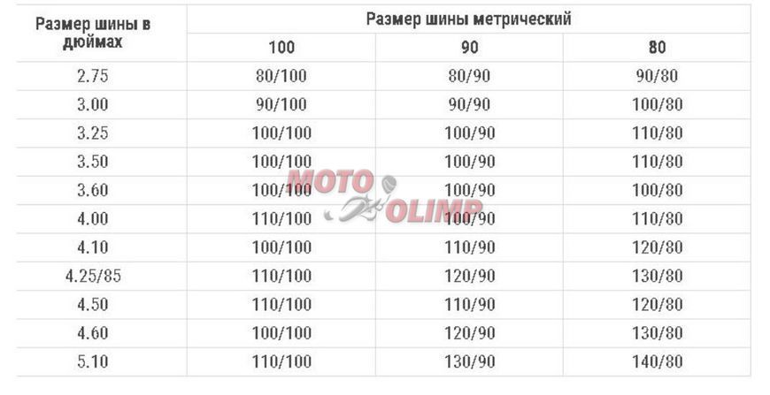 Камера R14 (90/100, 90/90, 100/80) для пітбайка, мото 8523-1 фото